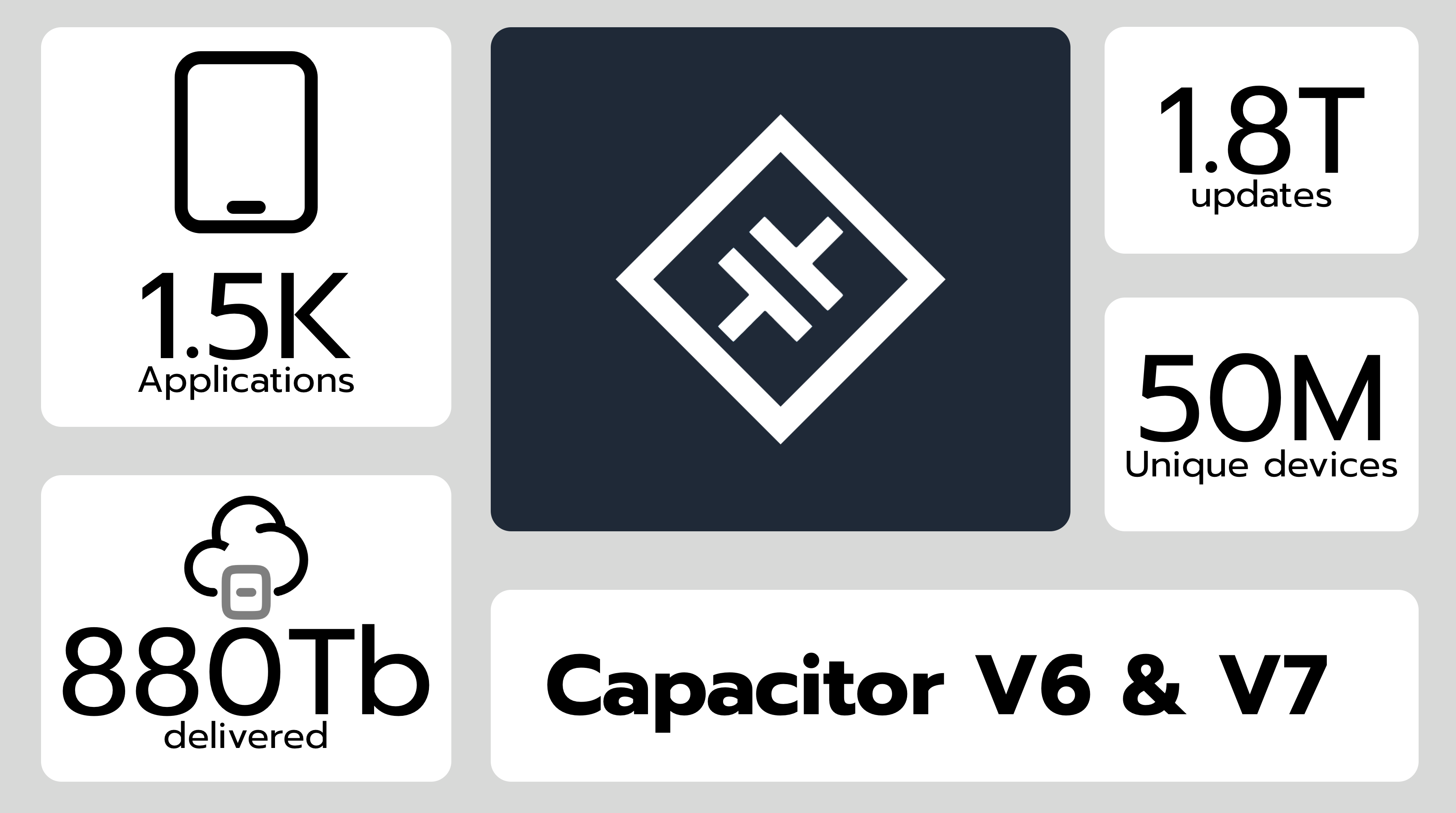 Capgo preview