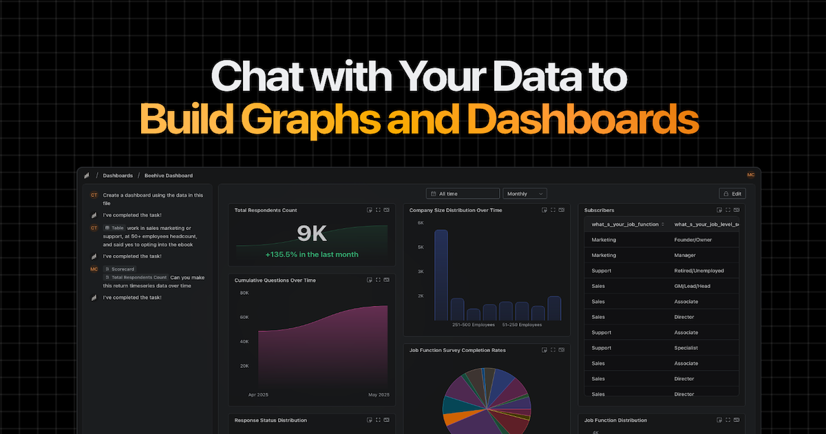 Graphed preview