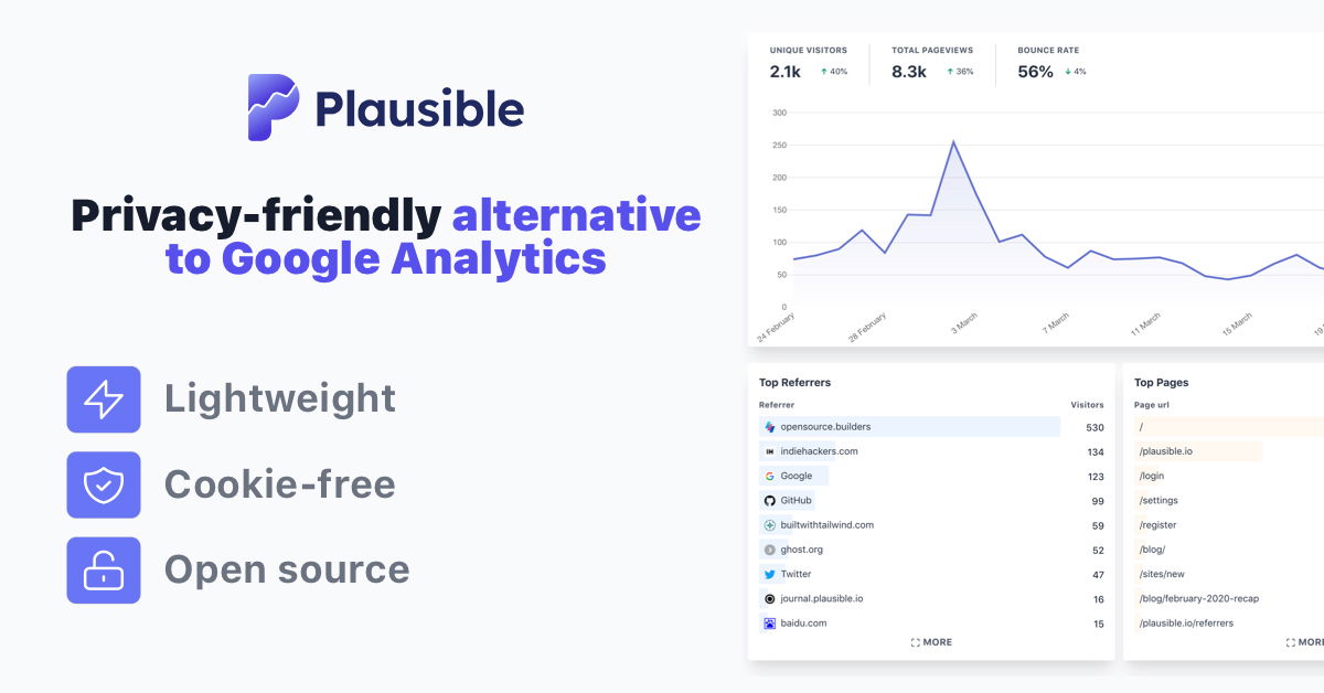 Plausible Analytics preview