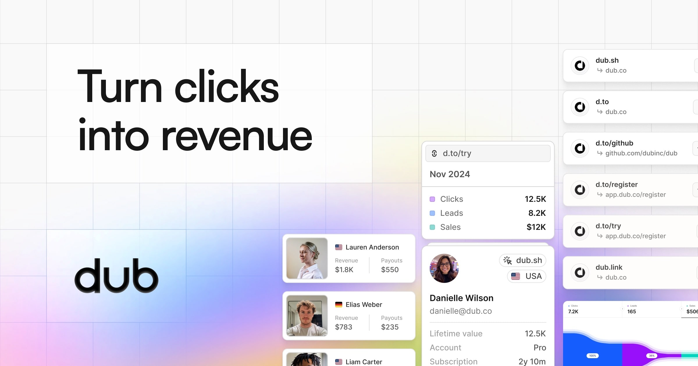 Dub - The Modern Link Attribution Platform preview